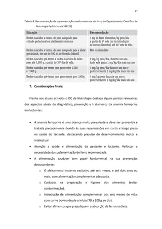 17



Tabela 4. Recomendação de suplementação medicamentosa de ferro do Departamento Científico de
         Nutrologia Pediátrica da SBP(26)




   7. Considerações finais:


   Frente aos atuais achados o DC de Nutrologia destaca alguns pontos relevantes
dos aspectos atuais do diagnóstico, prevenção e tratamento da anemia ferropriva
em lactentes:


      A anemia ferropriva é uma doença muito prevalente e deve ser prevenida e
       tratada precocemente devido às suas repercussões em curto e longo prazo
       na saúde do lactente, destacando prejuízo do desenvolvimento motor e
       intelectual
      Atenção a saúde e alimentação da gestante e lactante. Reforçar a
       necessidade da suplementação de ferro recomendada.
      A alimentação saudável tem papel fundamental na sua prevenção,
       destacando-se:
           o O aleitamento materno exclusivo até seis meses, e até dois anos ou
                mais, com alimentação complementar adequada.
           o Cuidados         na    preparação   e   higiene    dos    alimentos     (evitar
                contaminação).
           o Introdução de alimentação complementar aos seis meses de vida,
                com carne bovina desde o início (70 a 100 g ao dia).
           o Evitar alimentos que prejudiquem a absorção de ferro na dieta.
 