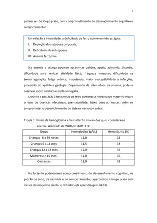 6



podem ser de longo prazo, com comprometimento do desenvolvimento cognitivo e
comportamental.


   Em relação a intensidade, a deficiência de ferro ocorre em três estágios:
   I. Depleção dos estoques corporais,
   II. Deficiência da eritropoese
   III. Anemia ferropriva.


   Na anemia a criança pode-se apresentar palidez, apatia, adinamia, dispnéia,
dificuldade para realizar atividade física, fraqueza muscular, dificuldade na
termorregulação, fadiga crônica, inapetência, maior susceptibilidade à infecções,
perversão do apetite e geofagia. Dependendo da intensidade da anemia, pode-se
observar sopro cardíaco e esplenomegalia.
   Durante a gestação a deficiência de ferro aumenta a mortalidade materno-fetal e
o risco de doenças infecciosas, prematuridade, baixo peso ao nascer, além de
comprometer o desenvolvimento do sistema nervoso central.


Tabela 1. Níveis de hemoglobina e hematócrito abaixo dos quais considera-se
         anemia. Adaptado de WHO/NHD/01.3 (7)
            Grupo                   Hemoglobina (g/dL)           Hematócrito (%)
    Crianças 6 a 59 meses                   11,0                        33
     Crianças 5 a 11 anos                   11,5                        34
    Crianças 12 a 14 anos                   12,0                        36
    Mulheres (> 15 anos)                    12,0                        36
          Gestantes                         11,0                        33


   No lactente pode ocorrer comprometimento do desenvolvimento cognitivo, do
padrão de sono, da memória e do comportamento, repercutindo a longo prazo com
menor desempenho escolar e distúrbios da aprendizagem.(8-10)
 