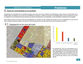 20
2. Áreas de vulnerabilidad en la localidad:
Actualmente en la localidad de La Candelaria existen unas zonas con mayor cantidad de problemáticas, estas zonas son reconocidas por la
Alcaldía Mayor de Bogotá como zonas de vulnerabilidad. Si entramos a analizar de manera mas detallada estas zonas encontramos que son
un problema de suma importancia para el sector pues afectan directamente a sus habitantes y a las actividades y dinámicas de la localidad.
Este análisis concluye que estas zonas de vulnerabilidad son resultado de tres variables que afectan la zona: la segregación en los usos del
suelo, el déficit de espacio publico y la condición critica de algunos de sus bordes sobre todo el de la Avenida Comuneros.
2.1. Segregación en los usos del suelo:
Fuente : Elaboración Propia.
Identificación de problemas Problemas
Al contrastar las zonas de vulnerabilidad con el
uso de los suelos encontramos que la vivienda
esta disgregada por los usos dotacionales que
no generan ningún tipo de dinámicas. Por otro
lado el borde de la carrera 10 solo presenta un
uso comercial que limita la zona a la actividad
laboral.
0	
  
5	
  
10	
  
15	
  
20	
  
25	
  
30	
  
35	
  
40	
  
45	
  
Vivienda	
   Comercio	
   Dotacional	
   Espacio	
  
Publico	
  
 