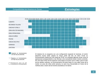 EstrategiasCompatibilidad de Horarios en Zonas
39
	
  	
   06:00	
  07:00	
  08:00	
  09:00	
  10:00	
  11:00	
  12:00	
  13:00	
  14:00	
  15:00	
  16:00	
  17:00	
  18:00	
  19:00	
  20:00	
  21:00	
  22:00	
  23:00	
  
CUBIERTA	
   	
  	
   	
  	
   	
  	
   	
  	
   	
  	
   	
  	
   	
  	
   	
  	
   	
  	
   	
  	
   	
  	
   	
  	
   	
  	
   	
  	
   	
  	
   	
  	
   	
  	
   	
  	
  
RECORRIDO	
  TALUDES	
   	
  	
   	
  	
   	
  	
   	
  	
   	
  	
   	
  	
   	
  	
   	
  	
   	
  	
   	
  	
   	
  	
   	
  	
   	
  	
   	
  	
   	
  	
   	
  	
   	
  	
   	
  	
  
CANCHAS	
  FUTBOL	
  5	
   	
  	
   	
  	
   	
  	
   	
  	
   	
  	
   	
  	
   	
  	
   	
  	
   	
  	
   	
  	
   	
  	
   	
  	
   	
  	
   	
  	
   	
  	
   	
  	
   	
  	
   	
  	
  
ZONA	
  ADULTOS	
  MAYORES	
   	
  	
   	
  	
   	
  	
   	
  	
   	
  	
   	
  	
   	
  	
   	
  	
   	
  	
   	
  	
   	
  	
   	
  	
   	
  	
   	
  	
   	
  	
   	
  	
   	
  	
   	
  	
  
ZONA	
  OPERACIONAL	
  	
   	
  	
   	
  	
   	
  	
   	
  	
   	
  	
   	
  	
   	
  	
   	
  	
   	
  	
   	
  	
   	
  	
   	
  	
   	
  	
   	
  	
   	
  	
   	
  	
   	
  	
   	
  	
  
ZONA	
  DE	
  NIÑOS	
   	
  	
   	
  	
   	
  	
   	
  	
   	
  	
   	
  	
   	
  	
   	
  	
   	
  	
   	
  	
   	
  	
   	
  	
   	
  	
   	
  	
   	
  	
   	
  	
   	
  	
   	
  	
  
PISCINA	
   	
  	
   	
  	
   	
  	
   	
  	
   	
  	
   	
  	
   	
  	
   	
  	
   	
  	
   	
  	
   	
  	
   	
  	
   	
  	
   	
  	
   	
  	
   	
  	
   	
  	
   	
  	
  
CANCHA	
  MULTIPLE	
   	
  	
   	
  	
   	
  	
   	
  	
   	
  	
   	
  	
   	
  	
   	
  	
   	
  	
   	
  	
   	
  	
   	
  	
   	
  	
   	
  	
   	
  	
   	
  	
   	
  	
   	
  	
  
GIMNASIO	
   	
  	
   	
  	
   	
  	
   	
  	
   	
  	
   	
  	
   	
  	
   	
  	
   	
  	
   	
  	
   	
  	
   	
  	
   	
  	
   	
  	
   	
  	
   	
  	
   	
  	
   	
  	
  
CAFETERIA	
   	
  	
   	
  	
   	
  	
   	
  	
   	
  	
   	
  	
   	
  	
   	
  	
   	
  	
   	
  	
   	
  	
   	
  	
   	
  	
   	
  	
   	
  	
   	
  	
   	
  	
  
Espacios en funcionamiento
con alto flujo de personas
Espacios en funcionamiento
con bajo flujo de personas
E s p a c i o s q u e n o s e
encuentran en funcionamiento
Al tratarse de un programa con una configuración espacial sin barreras, el centro
deportivo busca estar abierto la mayor parte del día, es decir iniciar su
funcionamiento desde las 6:00 hasta las 23:00, sin embargo algunas zonas como la
operacional correspondiente a las oficinas y los consultorios tienen horario corriente.
Por otro lado el flujo de los espacios varia según el usuario que lo utiliza, para el caso
de los adultos mayores, su funcionamiento se limita hasta no muy altas horas de la
noche. La zona de niños entre semana no será muy frecuentada en horas de la
mañana esto a razón de los horarios escolares en el sector.
 