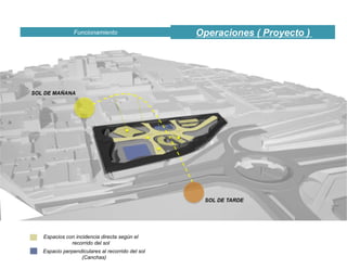 Operaciones ( Proyecto )Funcionamiento
SOL DE MAÑANA
SOL DE TARDE
Espacios con incidencia directa según el
recorrido del sol
Espacio perpendiculares al recorrido del sol
(Canchas)
 