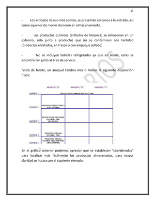 11


-   Los artículos de uso más común, se presentan cercanos a la entrada, así
como aquellos de menor duración en almacenamiento.

-       Los productos químicos (artículos de limpieza) se almacenan en un
extremo, sólo junto a productos que no se contaminen con facilidad
(productos enlatados, en frasco o con empaque sellado)

-        No se incluyen bebidas refrigeradas ya que en teoría, estas se
encontrarían junto al área de servicio.

 Visto de frente, un anaquel tendría más o menos la siguiente disposición
física:




En el gráfico anterior podemos apreciar que se establecen "coordenadas"
para localizar más fácilmente los productos almacenados, para mayor
claridad se ilustra con el siguiente ejemplo:
 