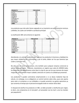 3




Los productos que más valor tienen asignado en su inventario son prácticamente mariscos
y bebidas, los cuales son también su producto principal.

La clasificación ABC sería entonces la siguiente




Atendiendo a lo anterior podemos decir que son los productos A (mariscos y bebidas) los
que mayor utiidad le dan a la empresa y por lo tanto, deben ser los que tenemos que
cuidar y controlar más.

No sólo para el ramo restaurantero, sino también para cualquier empresa comercial se
aplican estos principios. Entonces, necesitamos un registro que cubra AL MENOS todos
los productos que identificamos como tipo A y tipo B, que son los que merecen de mayor
resguardo, pero también mayor cuidado y atención en cuanto a la calidad que presentan.

Los productos C pueden controlarse empíricamente o si se desea mediante hoja de
cálculo, sin embargo, no es obligatorio un control estricto sobre ellos, pues esto aporta
poco valor a la empresa y a sus utilidades y sí puede aumentar sus gastos operativos ya
que aumenta el tiempo que el personal encargado tarde en realizar dicha labor.

4. Después de clasificar los productos en ABC, se debe proceder a clasificarlos por origen,
es decir, ¿los compramos en el mercado?, ¿el proveedor nos los trae?, ¿nos los mandan
por paquetería?.
 