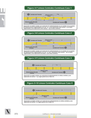 -372- CAPÍTULO 3 - DEMARCACIONES
Figura 3-7 Líneas Centrales Continuas Caso 1
Figura 3-8 Líneas Centrales Continuas Caso 2
Figura 3-9 Lineas Centrales Continuas Caso 3
Figura 3-10 Líneas Centrales Continuas Caso 4
½ p
Separación vía doble sentido con restricción de adelantamiento en un sentido con un patrón
de demarcaciones segmentadas en la vía = p, y una separación entre tachas = p en línea
segmentada y una separación entre tachas = ½p en línea continua.
Sentido del Tránsito
Sentido del Tránsito
p
Demarcación Elevada
(Tacha)
Demarcación
Plana
p
Separación vía doble sentido con restricción de adelantamiento en un sentido con un patrón
de demarcaciones segmentadas en la vía = p, una separación entre tachas = 2p. en línea
segmentada y una separación de tachas = p en línea continua.
Sentido del Tránsito
Sentido del Tránsito
2p
Demarcación Elevada
(Tacha)
Demarcación
Plana
½ p
Separación vía doble sentido con restricción de adelantamiento en ambos sentidos y una
separación de tachas = ½ p, según patrón de la Tabla 3-3.
Sentido del Tránsito
Sentido del TránsitoDemarcación Elevada
(Tacha)
Demarcación
Plana
10 cm
p
Separación vía doble sentido con restricción de adelantamiento en ambos sentidos y una
separación de tachas = p, según patrón de la Tabla 3-3.
Sentido del Tránsito
Sentido del TránsitoDemarcación Elevada
(Tacha)
Demarcación
Plana
 