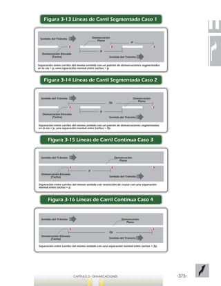 -375-CAPÍTULO 3 - DEMARCACIONES
Figura 3-13 Líneas de Carril Segmentada Caso 1
Figura 3-14 Líneas de Carril Segmentada Caso 2
Figura 3-15 Líneas de Carril Continua Caso 3
Figura 3-16 Líneas de Carril Continua Caso 4
p
Separación entre carriles del mismo sentido con un patrón de demarcaciones segmentadas
en la vía = p, una separación normal entre tachas = p.
Sentido del Tránsito
Sentido del Tránsito
p
Demarcación Elevada
(Tacha)
Demarcación
Plana
2p
Separación entre carriles del mismo sentido con un patrón de demarcaciones segmentadas
en la vía = p, una separación normal entre tachas = 2p.
Sentido del Tránsito
Sentido del Tránsito
p
Demarcación Elevada
(Tacha)
Demarcación
Plana
Separación entre carriles del mismo sentido con restricción de cruzar con una separación
normal entre tachas = p.
Sentido del Tránsito
Sentido del Tránsito
p
Demarcación Elevada
(Tacha)
Demarcación
Plana
Separación entre carriles del mismo sentido con una separación normal entre tachas = 2p.
Sentido del Tránsito
Sentido del Tránsito
2p
Demarcación Elevada
(Tacha)
Demarcación
Plana
 