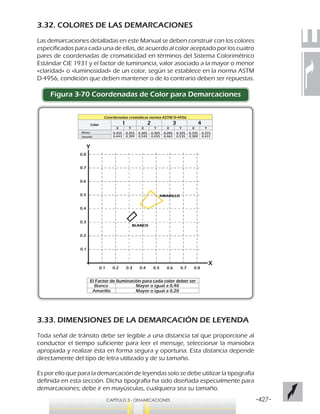 -427-CAPÍTULO 3 - DEMARCACIONES
3.32. COLORES DE LAS DEMARCACIONES
Las demarcaciones detalladas en este Manual se deben construir con los colores
especificados para cada una de ellas, de acuerdo al color aceptado por los cuatro
pares de coordenadas de cromaticidad en términos del Sistema Colorimétrico
Estándar CIE 1931 y el factor de luminancia, valor asociado a la mayor o menor
«claridad» o «luminosidad» de un color, según se establece en la norma ASTM
D-4956, condición que deben mantener o de lo contrario deben ser repuestas.
Figura 3-70 Coordenadas de Color para Demarcaciones
3.33. DIMENSIONES DE LA DEMARCACIÓN DE LEYENDA
Toda señal de tránsito debe ser legible a una distancia tal que proporcione al
conductor el tiempo suficiente para leer el mensaje, seleccionar la maniobra
apropiada y realizar ésta en forma segura y oportuna. Esta distancia depende
directamente del tipo de letra utilizado y de su tamaño.
Es por ello que para la demarcación de leyendas solo se debe utilizar la tipografía
definida en esta sección. Dicha tipografía ha sido diseñada especialmente para
demarcaciones; debe ir en mayúsculas, cualquiera sea su tamaño.
Coordenadas cromáticas norma ASTM D-4956
0,355
0,443
0,355
0,399
0,305
0,545
0,305
0,455
0,285
0,465
0,325
0,535
0,335
0,389
0,375
0,431
El Factor de Iluminación para cada color deber ser
Blanco
Amarillo
Mayor o igual a 0,40
Mayor o igual a 0,20
 