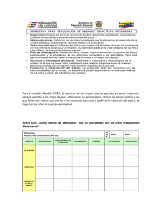 Para el modelo Flexible CIDEP, el ejercicio de los mapas preconceptuales es parte importnte,
porque permite a los niños planear, estructurar su pensamiento, revisar las tareas hechas o las
que faltan por revisar, por eso las y los invitamos para que a partir de la selección del tópico, se
haga con los niños el mapa preconceptual .




Ahora bien, ¿Cómo planeo las actividades que ya concertadas con los niños trabajaremos
diariamente?
 