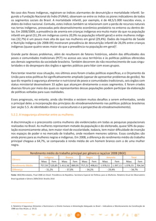 No caso dos Povos Indígenas, registram-se índices alarmantes de desnutrição e mortalidade infantil. Se-
gundo a Fundação Nacional do Índio (FUNAI), observam-se entre os índios os piores indicadores de todos
os segmentos sociais do Brasil. A mortalidade infantil, por exemplo, é de 48,5/1.000 nascidos vivos, o
dobro do índice nacional. Contudo, estes índices também se relacionam com a perda de recursos naturais
nas terras indígenas, provocadas pelo desenvolvimento econômico predatório no entorno ou dentro de-
las. Em 2008/2009, a prevalência de anemia em crianças indígenas era muito maior do que na população
infantil em geral (51,3% em indígenas contra 20,9% na população infantil geral) e entre mulheres indíge-
nas (32,7%) é um pouco mais alta do que nas mulheres em geral (29,4%). Dados do Inquérito de Saúde
e Nutrição Indígena (de 2008-09) mostraram prevalência de desnutrição infantil de 26,0% entre crianças
indígenas (quase quatro vezes maior do que a prevalência na população em geral)4.

Grande parte desses problemas, além de resultarem de fatores históricos, advém das diﬁculdades dos
povos e comunidades tradicionais (PCT) no acesso aos seus territórios e às políticas públicas oferecidas
aos demais segmentos da sociedade brasileira. Também decorrem do não reconhecimento de suas singu-
laridades e do despreparo dos órgãos e agentes públicos para lidar com esses grupos.

Para tentar reverter essa situação, nos últimos anos foram criadas políticas especíﬁcas, e o Orçamento da
União para estas políticas foi signiﬁcativamente ampliado (apesar de apresentar problemas de gestão). No
que diz respeito à segurança alimentar e nutricional de povos e comunidades tradicionais, seis órgãos com
status ministerial desenvolvem 33 ações que alcançam diretamente a esses segmentos. E foram criados
diversos fóruns por meio dos quais os representantes dessas populações podem participar da elaboração
de políticas voltadas para suas realidades.

Esses progressos, no entanto, ainda são tímidos e existem muitos desaﬁos a serem enfrentados, sendo
o principal deles a incorporação dos princípios do etnodesenvolvimento nas políticas públicas brasileiras
(ver seção 5.5. As identidades étnico e socioculturais e a perspectiva do etnodesenvolvimento).

5.2.2. A insegurança alimentar entre as mulheres

A discriminação e o preconceito contra mulheres são evidenciados em todas as pesquisas populacionais
realizadas no Brasil. As mulheres representam metade da população e do eleitorado, quase 50% da popu-
lação economicamente ativa, tem maior nível de escolaridade, todavia, tem maior diﬁculdade de inserção
nos espaços de poder e no mercado de trabalho, onde recebem menores salários. Essas condições são
ainda piores para as mulheres negras e indígenas. Em 2008, a diferença do rendimento médio do trabalho
principal chegava a 64,7%, se comparada à renda média de um homem branco com a de uma mulher
negra.

                     Rendimento médio do trabalho principal por gênero e raça/cor 2008 (IBGE)
                                      Indígena                Branca                 Negra                   Amarela                     Total
 Gênero
                                  Masc        Fem        Masc         Fem       Masc        Fem         Masc          Fem          Masc           Fem
 Rendimento Médio                757,59 520,85 1.411,56 889,95 757,21 498,61                          1.978,51     1.397,11      1.078,55        704,34
 Diferença                             - 31,2%                - 37,0%                - 34,2%                 - 29,4%                   - 34,7%
Fonte: IBGE/Microdados, Pnad 2008 em Brasil: Presidência da República. Secretaria Especial de Políticas para as Mulheres. Relatório Anual do Observatório
Brasil Igualdade e Gênero 2009/2010. Brasília 2010




4. Relatório A Segurança Alimentar e Nutricional e o Direito Humano à Alimentação Adequada no Brasil – Indicadores e Monitoramento da Constituição de
1988 aos Dias Atuais. p. 19-22.


                                                                          19
 