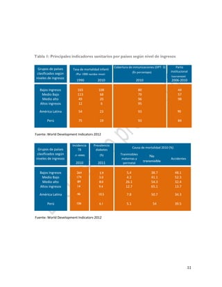 11
Tabla 1: Principales indicadores sanitarios por países según nivel de ingresos
Cobertura de inmunizaciones (DPT· 3)
% de población entre 12 y 23
1990 2010 2010 2006-2010
Tasa de mortalidad infanti
Parto
institucional
Grupos de países
clasificados según
niveles de ingresos
Bajos Ingresos 165 108 80 44
Medio Bajo 113 68 79 57
Medio alto 49 20 96 98
Altos ingresos 12 6 95
América Latina 54 23 93
90
Perú 75 19 93 84
Fuente: World Development Indicators 2012
Grupos de países
clasificados según
niveles de ingresos
2010 2011
Tranmisibles,
maternas y
perinatal
No
btransmisibles
Accidentes
Causa de mortalidad 2010 (%)
Incidencia
TB
Prevalencio
diabetes
Bajos Ingresos
Medio Bajo
Medio alto
Altos ingresos
América Latina
Perú
Fuente: World Development Indicators 2012
4 264 5,4 38.7 48.1
4 174 4.2 41.1 52.3
7 89 26.1 54.3 32.4
14 12.7 65.1 13.7
43 7.8 50.7 34.3
13
106 5.1 54 39.5
Fuente: World Development Indicators 2012
(Por 1000 nacidos vivos)
(porcentaje)
No
transmisible
(En porcentajes)
(%)(X 100000)
90
264
174
89
14
46
106
5.9
5.0
8.0
9.49.4
10.5
6.1
 