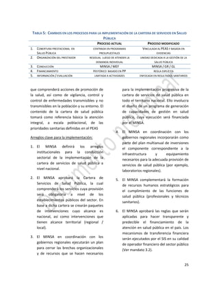 25
TABLA 5: CAMBIOS EN LOS PROCESOS PARA LA IMPLEMENTACIÓN DE LA CARTERA DE SERVICIOS EN SALUD
PÚBLICA
PROCESO ACTUAL PROCESO MODIFICADO
1. COBERTURA PRESTACIONAL EN
SALUD PÚBLICA
CENTRADA EN PROGRAMAS
PRESUPUESTALES
VINCULADA AL PEAS Y BASADA EN
EVIDENCIAS
2. ORGANIZACIÓN DEL PRESTADOR RESIDUAL LUEGO DE ATENDER LA
DEMANDA INDIVIDUAL
UNIDAD DEDICADA A LA GESTIÓN DE LA
SALUD PÚBLICA
3. CONDUCCIÓN MINSA / MEF MINSA / GR / GL
4. FINANCIAMIENTO HISTÓRICO BASADO EN PP REGLA EXPLÍCITA
5. INFORMACIÓN / EVALUACIÓN LIMITADA A ACTIVIDADES ENFOCADA EN RESULTADOS SANITARIOS
que comprenderá acciones de promoción de
la salud, así como de vigilancia, control y
control de enfermedades transmisibles y no
transmisibles en la población y su entorno. El
contenido de la cartera de salud pública
tomará como referencia básica la atención
integral, a escala poblacional, de las
prioridades sanitarias definidas en el PEAS
Arreglos clave para la implementación:
1. El MINSA definirá los arreglos
institucionales para la conducción
sectorial de la implementación de la
cartera de servicios de salud pública a
nivel nacional.
2. El MINSA aprobará la Cartera de
Servicios de Salud Pública, la cual
comprenderá los servicios cuya provisión
será obligatoria a nivel de los
establecimientos públicos del sector. En
base a dicha cartera se crearán paquetes
de intervenciones cuyo alcance es
nacional, así como intervenciones que
tienen alcance territorial (regional /
local).
3. El MINSA en coordinación con los
gobiernos regionales ejecutarán un plan
para cerrar las brechas organizacionales
y de recursos que se hacen necesarios
para la implementación progresiva de la
cartera de servicios de salud pública en
todo el territorio nacional. Ello involucra
el diseño de un programa de generación
de capacidades de gestión en salud
pública, cuya ejecución será financiada
por el MINSA.
4. El MINSA en coordinación con los
gobiernos regionales incorporarán como
parte del plan multianual de inversiones
el componente correspondiente a la
infraestructura y equipamiento
necesarios para la adecuada provisión de
servicios de salud pública (por ejemplo,
laboratorios regionales).
5. El MINSA complementará la formación
de recursos humanos estratégicos para
el cumplimiento de las funciones de
salud pública (profesionales y técnicos
sanitarios).
6. El MINSA aprobará las reglas que serán
aplicadas para hacer transparente y
predecible el financiamiento de la
atención en salud pública en el país. Los
mecanismos de transferencia financiera
serán ejecutados por el SIS en su calidad
de operador financiero del sector público
(Ver mandato 3.2).
 