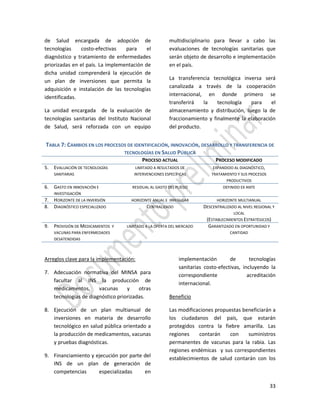 33
de Salud encargada de adopción de
tecnologías costo-efectivas para el
diagnóstico y tratamiento de enfermedades
priorizadas en el país. La implementación de
dicha unidad comprenderá la ejecución de
un plan de inversiones que permita la
adquisición e instalación de las tecnologías
identificadas.
La unidad encargada de la evaluación de
tecnologías sanitarias del Instituto Nacional
de Salud, será reforzada con un equipo
multidisciplinario para llevar a cabo las
evaluaciones de tecnologías sanitarias que
serán objeto de desarrollo e implementación
en el país.
La transferencia tecnológica inversa será
canalizada a través de la cooperación
internacional, en donde primero se
transferirá la tecnología para el
almacenamiento y distribución, luego la de
fraccionamiento y finalmente la elaboración
del producto.
TABLA 7: CAMBIOS EN LOS PROCESOS DE IDENTIFICACIÓN, INNOVACIÓN, DESARROLLO Y TRANSFERENCIA DE
TECNOLOGÍAS EN SALUD PÚBLICA
PROCESO ACTUAL PROCESO MODIFICADO
5. EVALUACIÓN DE TECNOLOGÍAS
SANITARIAS
LIMITADO A RESULTADOS DE
INTERVENCIONES ESPECÍFICAS
EXPANDIDO AL DIAGNÓSTICO,
TRATAMIENTO Y SUS PROCESOS
PRODUCTIVOS
6. GASTO EN INNOVACIÓN E
INVESTIGACIÓN
RESIDUAL AL GASTO DEL PLIEGO DEFINIDO EX ANTE
7. HORIZONTE DE LA INVERSIÓN HORIZONTE ANUAL E IRREGULAR HORIZONTE MULTIANUAL
8. DIAGNÓSTICO ESPECIALIZADO CENTRALIZADO DESCENTRALIZADO AL NIVEL REGIONAL Y
LOCAL
(ESTABLECIMIENTOS ESTRATÉGICOS)
9. PROVISIÓN DE MEDICAMENTOS Y
VACUNAS PARA ENFERMEDADES
DESATENDIDAS
LIMITADO A LA OFERTA DEL MERCADO GARANTIZADO EN OPORTUNIDAD Y
CANTIDAD
Arreglos clave para la implementación:
7. Adecuación normativa del MINSA para
facultar al INS la producción de
medicamentos, vacunas y otras
tecnologías de diagnóstico priorizadas.
8. Ejecución de un plan multianual de
inversiones en materia de desarrollo
tecnológico en salud pública orientado a
la producción de medicamentos, vacunas
y pruebas diagnósticas.
9. Financiamiento y ejecución por parte del
INS de un plan de generación de
competencias especializadas en
implementación de tecnologías
sanitarias costo-efectivas, incluyendo la
correspondiente acreditación
internacional.
Beneficio
Las modificaciones propuestas beneficiarán a
los ciudadanos del país, que estarán
protegidos contra la fiebre amarilla. Las
regiones contarán con suministros
permanentes de vacunas para la rabia. Las
regiones endémicas y sus correspondientes
establecimientos de salud contarán con los
 