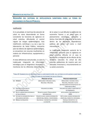 35
MANDATO DE POLÍTICA 1.5
REDISEÑO DEL SISTEMA DE INTELIGENCIA SANITARIA PARA LA TOMA DE
DECISIONES EN SALUD PÚBLICA.
Justificación
En la actualidad, el nivel local de atención de
salud no viene desarrollando en forma
consistente las funciones de vigilancia en
salud colectiva, dificultando el control
regular de riesgos epidemiológicos. Esta
indefinición, contribuye a su vez a que los
laboratorios de Salud Pública, necesarios
para las labores de vigilancia epidemiológica,
se encuentren con recursos insuficientes en
materia de infraestructura, equipamiento y
personal.
A estas deficiencias estructurales, se aúna la
inadecuada integración de información
estratégica para el diagnóstico situacional y
monitoreo de los diferentes determinantes
de la salud, lo cual dificulta la predicción de
escenarios futuros y así como para el
planeamiento estratégico, operativo y
táctico. Esta falta de integración se da tanto
dentro de las diferentes dependencias
públicas del sector, así como a nivel
intersectorial.
La inadecuada integración sectorial de la
información relevante para la vigilancia en
salud colectiva dificulta en el caso la
prevención y mitigación de los efectos de los
desastres naturales. En virtud de ello
extensas poblaciones de nuestro país son
afectadas innecesaria y recurrentemente en
su salud y economía.
TABLA 8: CAMBIOS EN LOS PROCESOS PARA LA IMPLEMENTACIÓN DEL SISTEMA DE INTELIGENCIA SANITARIA
PARA LA TOMA DE DECISIONES EN SALUD PÚBLICA.
PROCESO ACTUAL PROCESO MODIFICADO
10. RENACE DIRECCIONES Y OFICINAS A NIVEL
NACIONAL Y REGIONAL
DIRECCIONES Y OFICINAS A NIVEL
NACIONAL, REGIONAL Y LOCAL
(ESTABLECIMIENTOS ESTRATÉGICOS Y/O
CABECERAS DE RED)
11. ENFOQUE DEL SISTEMA DE
INTELIGENCIA SANITARIA
VIGILANCIA DE DAÑOS VIGILANCIA DE DAÑOS Y MONITOREO DE
DETERMINANTES
12. RED DE LABORATORIOS REGIONALES
DE SALUD PÚBLICA
DESARTICULADOS Y PARCIALMENTE
IMPLEMENTADO
ARTICULADOS E IMPLEMENTADO AL
100%
13. SISTEMA DE INFORMACIÓN PARA LA
INTELIGENCIA SANITARIA
DESARTICULADO, GENERA INFORMACIÓN
INOPORTUNA, PARCIAL Y DESINTEGRADA
ARTICULADO, GENERA INFORMACIÓN
OPORTUNA, COMPLETA E INTEGRADA
14. MANEJO DE DESASTRES ASISTENCIAL Y REPARATIVO, POSTERIOR
AL DESASTRE
ENFOQUE PREVENTIVO Y DE
PREPARACIÓN DE RESPUESTA
 