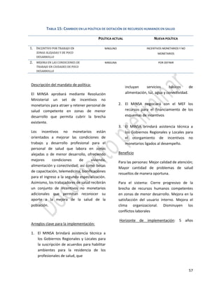 57
Descripción del mandato de política:
El MINSA aprobará mediante Resolución
Ministerial un set de incentivos no
monetarios para atraer y retener personal de
salud competente en zonas de menor
desarrollo que permita cubrir la brecha
existente.
Los incentivos no monetarios están
orientados a mejorar las condiciones de
trabajo y desarrollo profesional para el
personal de salud que labora en zonas
alejadas o de menor desarrollo, ofreciendo
mejores condiciones de vivienda,
alimentación y conectividad; así como becas
de capacitación, telemedicina, bonificaciones
para el ingreso a la segunda especialización.
Asimismo, los trabajadores de salud recibirán
un conjunto de incentivos no monetarios
adicionales que permitan reconocer su
aporte a la mejora de la salud de la
población.
Arreglos clave para la implementación:
1. El MINSA brindará asistencia técnica a
los Gobiernos Regionales y Locales para
la suscripción de acuerdos para habilitar
ambientes para la residencia de los
profesionales de salud, que
incluyan servicios básicos de
alimentación, luz, agua y conectividad.
2. El MINSA negociará con el MEF los
recursos para el financiamiento de los
esquemas de incentivos
3. El MINSA brindará asistencia técnica a
los Gobiernos Regionales y Locales para
el otorgamiento de incentivos no
monetarios ligados al desempeño.
Beneficio
Para las personas: Mejor calidad de atención;
Mayor cantidad de problemas de salud
resueltos de manera oportuna.
Para el sistema: Cierre progresivo de la
brecha de recursos humanos competentes
en zonas de menor desarrollo. Mejora en la
satisfacción del usuario interno. Mejora el
clima organizacional. Disminuyen los
conflictos laborales
Horizonte de implementación: 5 años
TABLA 15: CAMBIOS EN LA POLÍTICA DE DOTACIÓN DE RECURSOS HUMANOS EN SALUD
POLÍTICA ACTUAL NUEVA POLÍTICA
1. INCENTIVO POR TRABAJO EN
ZONAS ALEJADAS Y DE POCO
DESARROLLO
NINGUNO INCENTIVOS MONETARIOS Y NO
MONETARIOS
2. MEJORA EN LAS CONDICIONES DE
TRABAJO EN CIUDADES DE POCO
DESARROLLO
NINGUNA POR DEFINIR
 