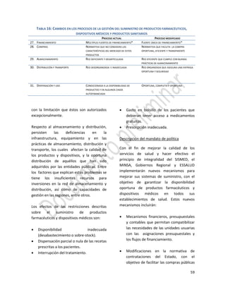 59
con la limitación que éstos son autorizados
excepcionalmente.
Respecto al almacenamiento y distribución,
persisten las deficiencias en la
infraestructura, equipamiento y en las
prácticas de almacenamiento, distribución y
transporte, los cuales afectan la calidad de
los productos y dispositivos, y la oportuna
distribución de aquéllos que han sido
adquiridos por las entidades públicas. Entre
los factores que explican estos problemas se
tiene los insuficientes recursos para
inversiones en la red de almacenamiento y
distribución, así como de capacidades de
gestión en las regiones, entre otros.
Los efectos de las restricciones descritas
sobre el suministro de productos
farmacéuticos y dispositivos médicos son:
 Disponibilidad inadecuada
(desabastecimiento o sobre-stock).
 Dispensación parcial o nula de las recetas
prescritas a los pacientes.
 Interrupción del tratamiento.
 Gasto en bolsillo de los pacientes que
debieran tener acceso a medicamentos
gratuitos.
 Prescripción inadecuada.
Descripción del mandato de política
Con el fin de mejorar la calidad de los
servicios de salud y hacer efectivo el
principio de integralidad del SISMED, el
MINSA, Gobiernos Regional y ESSALUD
implementarán nuevos mecanismos para
mejorar sus sistemas de suministro, con el
objetivo de garantizar la disponibilidad
oportuna de productos farmacéuticos y
dispositivos médicos en todos sus
establecimientos de salud. Estos nuevos
mecanismos incluirán:
 Mecanismos financieros, presupuestales
y contables que permitan compatibilizar
las necesidades de las unidades usuarias
con las asignaciones presupuestales y
los flujos de financiamiento.
 Modificaciones en la normativa de
contrataciones del Estado, con el
objetivo de facilitar las compras públicas
TABLA 16: CAMBIOS EN LOS PROCESOS DE LA GESTIÓN DEL SUMINISTRO DE PRODUCTOS FARMACÉUTICOS,
DISPOSITIVOS MÉDICOS Y PRODUCTOS SANITARIOS
PROCESO ACTUAL PROCESO MODIFICADO
27. FINANCIAMIENTO MÚLTIPLES FUENTES DE FINANCIAMIENTO* FUENTE ÚNICA DE FINANCIAMIENTO*
28. COMPRAS NORMATIVA QUE NO CONSIDERA LAS
CARACTERÍSTICAS DEL MERCADO DE ESTOS
PRODUCTOS
NORMATIVA QUE FACILITA LA COMPRA
OPORTUNA, EFICIENTE Y TRANSPARENTE
29. ALMACENAMIENTO RED DEFICIENTE Y DESARTICULADA RED EFICIENTE QUE CUMPLE CON BUENAS
PRÁCTICAS DE ALMACENAMIENTO
30. DISTRIBUCIÓN Y TRANSPORTE RED DESORGANIZADA E INADECUADA RED ORGANIZADA QUE ASEGURA UNA ENTREGA
OPORTUNA Y SEGURIDAD
31. DISPENSACIÓN Y USO CONDICIONADA A LA DISPONIBILIDAD DE
PRODUCTOS Y EN ALGUNOS CASOS
AUTOFINANCIADA
OPORTUNA, COMPLETA Y OPORTUNA
 
