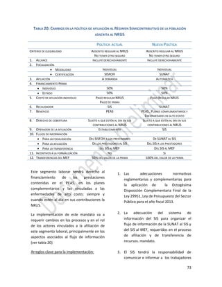73
Este segmento laborar tendrá derecho al
financiamiento de las prestaciones
contenidas en el PEAS, en los planes
complementarios y las vinculadas a las
enfermedades de alto costo; siempre y
cuando estén al día en sus contribuciones la
NRUS.
La implementación de este mandato va a
requerir cambios en los procesos y en el rol
de los actores vinculados a la afiliación de
este segmento laboral, principalmente en los
aspectos asociados al flujo de información
(ver tabla 20)
Arreglos clave para la implementación:
1. Las adecuaciones normativas
reglamentarias y complementarias para
la aplicación de la Octogésima
Disposición Complementaria Final de la
Ley 29951, Ley de Presupuesto del Sector
Público para el año fiscal 2013.
2. La adecuación del sistema de
información del SIS para organizar el
flujo de información de la SUNAT al SIS y
del SIS al MEF, requeridos en el proceso
de afiliación y de transferencia de
recursos. mandato.
3. El SIS tendrá la responsabilidad de
comunicar e informar a los trabajadores
TABLA 20: CAMBIOS EN LA POLÍTICA DE AFILIACIÓN AL RÉGIMEN SEMICONTRIBUTIVO DE LA POBLACIÓN
ADSCRITA AL NRUS
POLÍTICA ACTUAL NUEVA POLÍTICA
CRITERIO DE ELEGIBILIDAD ADSCRITO REGULAR AL NRUS
NO TENER OTRO SEGURO
ADSCRITO REGULAR AL NRUS
NO TENER OTRO SEGURO
1. ALCANCE INCLUYE DERECHOHABIENTE INCLUYE DERECHOHABIENTE
2. FOCALIZACIÓN
 MODALIDAD INDIVIDUAL INDIVIDUAL
 CERTIFICACIÓN SISFOH SUNAT
3. AFILIACIÓN A DEMANDA AUTOMÁTICA
4. FINANCIAMIENTO PRIMA
 INDIVIDUO 50% 50%
 ESTADO 50% 50%
5. COSTO DE AFILIACIÓN INDIVIDUO PAGO REGULAR NRUS
PAGO DE PRIMA
PAGO REGULAR NRUS
6. RECAUDADOR SIS SUNAT
7. BENEFICIO PEAS PEAS , PLANES COMPLEMENTARIOS Y
ENFERMEDADES DE ALTO COSTO
8. DERECHO DE COBERTURA SUJETO A QUE ESTÉN AL DÍA EN SUS
CONTRIBUCIONES AL NRUS
SUJETO A QUE ESTÉN AL DÍA EN SUS
CONTRIBUCIONES AL NRUS
9. OPERADOR DE LA AFILIACIÓN ESTABLECIMIENTO SIS
10. FLUJOS DE INFORMACIÓN
 PARA LA FOCALIZACIÓN DEL SISFOH A LOS PRESTADORES DE SUNAT AL SIS
 PARA LA AFILIACIÓN DE LOS PRESTADORES AL SIS DEL SIS A LOS PRESTADORES
 PARA LA TRANSFERENCIA DEL SIS AL MEF DEL SIS AL MEF
11. INCENTIVOS A LA FORMALIZACIÓN NO SI
12. TRANSFERENCIAS DEL MEF 50% DEL VALOR DE LA PRIMA 100% DEL VALOR DE LA PRIMA
 