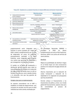 78
progresivamente serán integrados para
financiar la prima ajustada por riesgo del
PEAS y planes complementarios por la meta
de asegurados; así como, los productos
presupuestarios asociados a la Salud
Colectiva, serán integrados para financiar
una cartera que garantiza su efectividad y
por consiguiente, la eficiencia en el gasto.
El cambio en la lógica de canalización y
distribución de los recursos para salud va
tener consecuencias notables en la reducción
del pago directo de bolsillo, pues no solo se
fortalece los recursos como subsidio directo
a la demanda, sino que hay garantía de
financiamiento.
Arreglos clave para la implementación:
Se requiere concordancia con el MEF y
establecer la Unidad de Aseguramiento que
incorpore los actuales recursos para la salud
individual que están siendo canalizados por
las Estrategias Nacionales (MINSA) e
incorpore al PEAS los planes
complementarios tal como el Plan Esperanza.
Asimismo, definir una cartera de servicios de
salud colectiva.
Beneficio
Mejora las posibilidades de distribuir riesgos
en un fondo mayor con clara consecuencia
positiva en la reducción de pagos directos de
bolsillo.
Ahorros importantes por la reducción de
costos transacción y reducción de la
duplicidad en la asignación de presupuesto
que hay actualmente.
Permite enfocar el financiamiento a los
lineamientos de política y tener una mirada
global del financiamiento, aspecto clave para
dar sostenibilidad al proceso de
aseguramiento.
TABLA 21: CAMBIOS EN LA ADMINISTRACIÓN DE FONDOS (SIS ÚNICO OPERADOR FINANCIERO)
POLÍTICA ACTUAL NUEVA POLÍTICA
1. CANALIZACIÓN DE RECURSOS
(COSTO VARIABLE)
FRAGMENTADA A TRAVÉS DEL SIS
2. VOLUMEN DE RECURSOS SEGÚN
NATURALEZA DEL SUBSIDIO
PRINCIPALMENTE ORIENTADOS A
SUBSIDIO A LA OFERTA
PRINCIPALMENTE ORIENTADOS A
SUBSIDIO A LA DEMANDA
3. COSTOS DE TRANSACCIÓN ALTOS MÍNIMOS
4. REGLAS PRESUPUESTALES:
5. FASE DE PROGRAMACIÓN MÚLTIPLE, ENGORROSA, ÉNFASIS EN
INSUMOS
ÚNICA Y TRANSPARENTE
6. VINCULO CON LA FASE DE
APROBACIÓN
NULA Y EXÓGENA
(EN METAS, MONTOS Y DISTRIBUCIÓN)
ENDÓGENA, PREFIJADA
OPORTUNAMENTE
DUPLICIDAD EN EL FINANCIAMIENTO COMPRENSIVA Y EXCLUYENTE
7. EJECUCIÓN DE GASTO FRACCIONADO ÚNICO
8. LOGÍSTICA MÚLTIPLE Y COSTOSA ESQUEMAS DE FIJACIÓN DE PRECIOS
CORPORATIVA Y SIMPLIFICACIÓN
LOGÍSTICA
9. EVALUACIÓN DE LA EJECUCIÓN Y
CALIDAD DEL GASTO
INCENTIVOS PARA LA EJECUCIÓN AL
MARGEN DE LA CALIDAD
EJECUCIÓN Y CALIDAD ALINEADOS DE
ORIGEN
10. EVALUACIÓN DE LOS RESULTADOS
SANITARIOS
DIFICULTADES PARA SU ATRIBUCIÓN POR
CADA VÍA
SUSCEPTIBLE DE MEDICIÓN
 