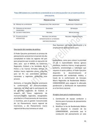 95
Descripción del mandato de política:
El Poder Ejecutivo promoverá un proceso de
planeamiento sectorial de la inversión de alta
complejidad en todas las regiones del país
para proyectos que no estén en ejecución de
obra, para que el MINSA, los Gobiernos
Regionales, EsSalud y las Sanidades de la
Policía y las Fuerzas Armadas definan en
ámbitos macro regionales planes conjuntos
para tal fin. Las autoridades sanitarias
nacionales y regionales conducirán este
proceso.
Asimismo, el Ejecutivo Nacional promoverá
la conformación de mancomunidades
regionales de salud, con la participación de
los gerentes regionales de EsSalud, al
amparo del nuevo reglamento de
mancomunidades regionales, otorgándoles
prioridad en el financiamiento de inversiones
e incentivos, para la gestión mancomunada
de: (a) Planeamiento macro regional de
inversiones, y (b) Planeamiento macro
regional de Recursos humanos en salud.
Para favorecer una mejor planificación y la
ampliación de sedes docentes para
especialistas, como para colocar la prioridad
en las 6 especialidades básicas (ginoco
obstericia, medicina interna, cirugía general,
pediatría, anestesiología y radiología) que
requiere el sector público, el Poder Ejecutivo
dispondrá la descentralización el
planeamiento del residentado médico, a
través de la conformación de Concejos
Macro Regionales de Residentado Médico-
COMACROREME para asegurar la adecuada
ponderación y distribución de especialistas
en el territorio nacional.
Arreglos clave para la implementación:
1. Constitución de equipo conductor y
técnico para el proceso de planeamiento
macro regional.
2. Modificar la ley de Residentado Médico
para disponer la creación de los
COMACROREME, precisando que la
conducción del planeamiento en este
TABLA 28 CAMBIOS EN LA GESTIÓN DE LA INVERSIÓN DE ALTA ESPECIALIZACIÓN Y EN LA PLANIFICACIÓN DE
ESPECIALISTAS
PROCESO ACTUAL NUEVA POLÍTICA
18. MANEJO DE LA INVERSIÓN FRAGMENTADO / NO CONCERTADO PLANIFICADO Y CONCERTADO
19. DEMANDA DE RECURSOS
FINANCIEROS
EXAGERADA OPTIMIZADA
20. ALCANCE TERRITORIAL REGIONAL MACRO REGIONAL
21. PLANIFICACIÓN DE
RESIDENTADO
NACIONAL CON LIMITADA
REPRESENTACIÓN DE AUTORIDADES
SANITARIAS REGIONALES
NACIONAL Y MACRO REGIONAL
 