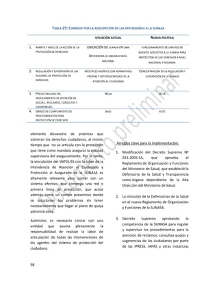 98
elemento disuasorio de prácticas que
vulneran los derechos ciudadanos, al mismo
tiempo que no se articula con la protección
que tiene como mandato asegurar la entidad
supervisora del aseguramiento. Por lo tanto,
la vinculación del SNPDUSS con la labor de la
Intendencia de Atención al Ciudadano y
Protección al Asegurado de la SUNASA es
altamente relevante para contar con un
sistema efectivo, que contenga una red o
primera línea de protección, que actúe
además como un campo preventivo donde
se solucionan los problemas sin tener
necesariamente que llegar al plano de queja
administrativa.
Asimismo, es necesario contar con una
entidad que asuma plenamente la
responsabilidad de realizar la labor de
articulación de todas las intervenciones de
los agentes del sistema de protección del
ciudadano.
Arreglos clave para la implementación:
1. Modificación del Decreto Supremo Nº
023-2005-SA, que aprueba el
Reglamento de Organización y Funciones
del Ministerio de Salud, que estableció la
Defensoría de la Salud y Transparencia
como órgano dependiente de la Alta
Dirección del Ministerio de Salud.
2. La inclusión de la Defensorías de la Salud
en el nuevo Reglamento de Organización
y Funciones de la SUNASA.
3. Decreto Supremo aprobando la
competencia de la SUNASA para regular
y supervisar los procedimientos para la
atención de reclamos, consultas quejas y
sugerencias de los ciudadanos por parte
de las IPRESS, IAFAS y otras instancias
TABLA 29: CAMBIOS POR LA ADSCRIPCIÓN DE LAS DEFENSORÍAS A LA SUNASA
SITUACIÓN ACTUAL NUEVA POLÍTICA
1. ÁMBITO Y NIVEL DE LA ACCIÓN DE LA
PROTECCIÓN DE DERECHOS
UBICACIÓN DE SUNASA EN LIMA
DEFENSORIA SE UBICAN A NIVEL
NACIONAL
FUNCIONAMIENTO DE UNA RED DE
AGENTES ADSCRITOS A LA SUNASA PARA
PROTECCIÓN DE LOS DERECHOS A NIVEL
NACIONAL Y REGIONAL
2. REGULACIÓN Y SUPERVISIÓN DE LAS
ACCIONES DE PROTECCIÓN DE
DERECHOS
MÚLTIPLES AGENTES CON NORMATIVAS
PROPIAS Y HETEROGENEIDAD EN LA
ATENCIÓN AL CIUDADANO
CONCENTRACIÓN DE LA REGULACIÓN Y
SUPERVISIÓN EN LA SUNASA
3. PREDICTIBILIDAD DEL
PROCEDIMIENTO DE ATENCIÓN DE
QUEJAS , RECLAMOS, CONSULTAS Y
SUGERENCIAS.
NULA ALTA
4. GRADO DE CUMPLIMIENTO DE
PROCEDIMIENTOS PARA
PROTECCIÓN DE DERECHOS
BAJO ALTO
 