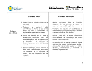 9
Orientador social Orientador educacional
Acciones
especificas
• Colaborar con el Programa Provincial de
Identidad.
• Reconocer y promover redes
comunitarias en torno a los barrios
donde los niños y adolescentes no
escolarizados se encuentran insertos.
• Visitar las familias de los niños y
adolescentes detectados fuera del
sistema educativo que la Mesa Distrital
de Inclusión y el Inspector de
Enseñanza, que supervisa la Modalidad,
le solicite.
• Elaborar estrategias para la inclusión de
estos niños y adolescentes, articulando
con referentes de la comunidad de
origen y con las instituciones que los
reciban.
• Relevar información sobre la trayectoria
educativa de los alumnos a incluir en
colaboración con los E.O.E. y los E.I.D.
• Orientar a las escuelas con posibilidades de
inclusión en proyectos pedagógicos que atiendan
a la particularidad de cada alumno.
• Evaluar, junto con el equipo institucional,
potencialidades de aprendizaje del sujeto
alumno y oferta educativa.
• En aquellos casos en que sea necesario, acordar
junto con los equipos institucionales, familia y
alumno, la incorporación gradual al sistema
educativo, monitoreando y evaluando la
estrategia implementada.
 