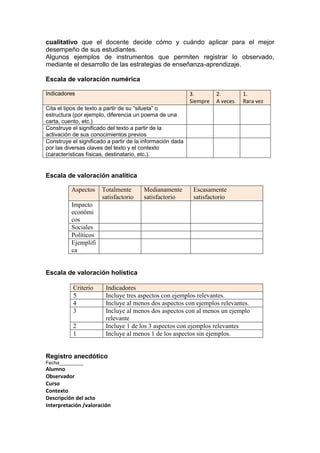 cualitativo que el docente decide cómo y cuándo aplicar para el mejor
desempeño de sus estudiantes.
Algunos ejemplos de instrumentos que permiten registrar lo observado,
mediante el desarrollo de las estrategias de enseñanza-aprendizaje.

Escala de valoración numérica

Indicadores                                                3.        2.        1.
                                                           Siempre   A veces   Rara vez
Cita el tipos de texto a partir de su “silueta” o
estructura (por ejemplo, diferencia un poema de una
carta, cuento, etc.)
Construye el significado del texto a partir de la
activación de sus conocimientos previos
Construye el significado a partir de la información dada
por las diversas claves del texto y el contexto
(características físicas, destinatario, etc.).


Escala de valoración analítica

          Aspectos    Totalmente       Medianamente         Escasamente
                      satisfactorio    satisfactorio        satisfactorio
          Impacto
          económi
          cos
          Sociales
          Políticos
          Ejemplifi
          ca


Escala de valoración holística

           Criterio     Indicadores
           5            Incluye tres aspectos con ejemplos relevantes.
           4            Incluye al menos dos aspectos con ejemplos relevantes.
           3            Incluye al menos dos aspectos con al menos un ejemplo
                        relevante
           2            Incluye 1 de los 3 aspectos con ejemplos relevantes
           1            Incluye al menos 1 de los aspectos sin ejemplos.


Registro anecdótico
Fecha_________
Alumno
Observador
Curso
Contexto
Descripción del acto
Interpretación /valoración
 