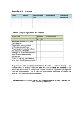 Anecdotario resumen
Fecha         Contexto         Descripción del   Interpretación     Estrategia de
                               acto                                 intervención




Lista de cotejo o registro de desempeño

Indicadores                          Criterios   Observaciones
                                     si   no
Respeta el espacio oral de los
compañeros
Respeta las opiniones que
emiten sus compañeros
Propone soluciones alternativas
a la situación planteada
Participa en la elaboración de las
respuestas a la situaciones
planteadas
Colabora con sus compañeros
en el logro del objetivo propuesto


Al igual que ocurre con otros instrumentos docentes — como la minuta — las
herramientas de trabajo cotidiano son responsabilidad del docente y no
deben ser solicitadas ni entregadas a otras instancias superiores (excepto en
caso de apelaciones). En el caso de apelaciones interviene el asesor de
evaluación y las instancias involucradas.



 “ENSEÑAR, APRENDER Y EVALUAR SON TRES PROCESOS INSEPARABLES, NO PUEDE CAMBIARSE UNO
                             SOLO, SIN CAMBIAR LOS DEMÁS”.
 