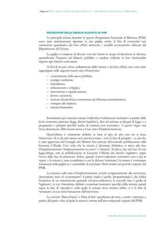 Allegato al DOCUMENTO DI ECONOMIA E FINANZA – PROGRAMMA NAZIONALE DI RIFORMA




      DESCRIZIONE DELLA GRIGLIA ALLEGATA AL PNR

       Le principali misure descritte in questo Programma Nazionale di Riforma (PNR)
sono state sinteticamente riportate in una griglia, anche al fine di consentire una
valutazione quantitativa dei loro effetti attraverso i modelli econometrici utilizzati dal
Dipartimento del Tesoro.
       La griglia si compone di diverse voci che hanno lo scopo di descrivere le riforme,
quantificarne l’impatto sul bilancio pubblico e rendere evidente la loro funzionalità
rispetto agli obiettivi comunitari.
      Ai fini di un più veloce ordinamento delle misure e dei loro effetti, esse sono state
raggruppate nelle seguenti macro-aree d’intervento:
         contenimento della spesa pubblica;
         energia e ambiente;
         federalismo;
         infrastrutture e sviluppo;
         innovazione e capitale umano;
         lavoro e pensioni;
         mercato dei prodotti, concorrenza ed efficienza amministrativa;
         sostegno alle imprese;
         sistema finanziario.


       Innanzitutto per ciascuna misura s’individua il riferimento normativo a partire dalle
fonti normative primarie (leggi, decreti legislativi), fino ad arrivare ai disegni di legge o a
programmi o progetti specifici anche di carattere non normativo. A questo segue una
breve descrizione della misura stessa e il suo stato d’implementazione.
        Quest’ultimo è variamente definito in base al tipo di atto con cui si attua
l’intervento. Si va da una misura non ancora avviata – cioè in fase di progetto – a una che
è stata approvata nel Consiglio dei Ministri fino arrivare all’eventuale pubblicazione sulla
Gazzetta Ufficiale. Una volta che la misura è diventata definitiva, si arriva alla fase
d’implementazione (‘implementazione in corso’ o ‘iniziata’). Si rileva, che nel caso di una
legge-delega, solo la pubblicazione in Gazzetta Ufficiale del decreto legislativo segna
l’avvio della fase di attuazione. Infine, quando il provvedimento normativo non è più in
vigore o la misura è stata completata si usa la dizione ‘terminato’; la misura è comunque
mantenuta nella griglia se è suscettibile di esercitare effetti residui nel periodo coperto dal
PNR.
        La colonna sullo stato d’implementazione va letta congiuntamente alla successiva,
denominata ‘stato di avanzamento’: il primo stadio è quello ‘programmatico’, che indica
l’esistenza di un orientamento generale sul provvedimento; la seconda fase è quella di
‘legiferato’, in cui s’intendono definiti i contenuti normativi specifici della misura; quindi
segue la fase di ‘operativo’, nella quale la misura viene attuata; infine, vi è la fase di
‘terminato’, in cui cessa l’attuazione dell’intervento.
       Le colonne ‘Data d’inizio’ e ‘Data di fine’ specificano gli anni, o anche i trimestri, a
partire dal quale e fino al quale la misura è attuata nell’arco temporale coperto dal PNR.



                                                             MINISTERO DELL’ECONOMIA E DELLE FINANZE
 