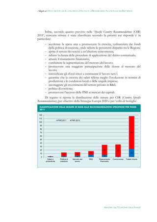 Allegato al DOCUMENTO DI ECONOMIA E FINANZA – PROGRAMMA NAZIONALE DI RIFORMA




      Infine, secondo quanto previsto nelle ‘Specific Country Recommendations (CSR)
2011’, ciascuna misura è stata classificata secondo la priorità cui risponde e in
particolare:
           accelerare la spesa atta a promuovere la crescita, cofinanziata dai fondi
              della politica di coesione, onde ridurre le persistenti disparità tra le Regioni;
             aprire il settore dei servizi a un’ulteriore concorrenza;
             ridurre la durata delle procedure di applicazione del diritto contrattuale;
             attuare il risanamento finanziario;
             combattere la segmentazione del mercato del lavoro;
             promuovere una maggiore partecipazione delle donne al mercato del
              lavoro;
             intensificare gli sforzi intesi a contrastare il ‘lavoro nero’;
             garantire che la crescita dei salari rifletta meglio l’evoluzione in termini di
              produttività e le condizioni locali e delle singole imprese;
             incoraggiare gli investimenti del settore privato in R&I;
             politica di coesione;
             promuovere l’accesso delle PMI ai mercati dei capitali.
     Di seguito si riporta la distribuzione delle misure per CSR (Country Specific
Recommendations), per obiettivi della Strategia Europa 2020 e per ‘collo di bottiglia’.
     CLASSIFICAZIONE DELLE MISURE IN BASE ALLE RACCOMANDAZIONI SPECIFICHE PER PAESE
     2011 

 120
 110
                         PNR 2011        PNR 2012
 100
     90
     80
     70                                                                                         94
     60
     50
     40
     30
     20                                                           29             34
     10                                                 10                                      23
                               10             10
                                3             4          7         6             2
      0        1
            Salari e       Politica di    Mercato del   R&S   Risanamento    Concorrenza   Totale misure
          produttività     coesione         lavoro             finanziario
  




                                                                   MINISTERO DELL’ECONOMIA E DELLE FINANZE
 