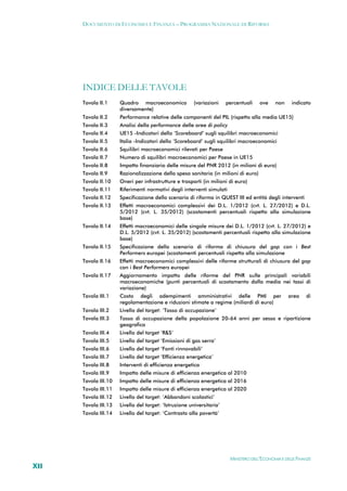 DOCUMENTO DI ECONOMIA E FINANZA – PROGRAMMA NAZIONALE DI RIFORMA




      INDICE DELLE TAVOLE
      Tavola II.1     Quadro macroeconomico             (variazioni    percentuali    ove    non     indicato
                      diversamente)
      Tavola II.2     Performance relative delle componenti del PIL (rispetto alla media UE15)
      Tavola II.3     Analisi della performance delle aree di policy
      Tavola II.4     UE15 -Indicatori dello ‘Scoreboard’ sugli squilibri macroeconomici
      Tavola II.5     Italia -Indicatori dello ‘Scoreboard’ sugli squilibri macroeconomici
      Tavola II.6     Squilibri macroeconomici rilevati per Paese
      Tavola II.7     Numero di squilibri macroeconomici per Paese in UE15
      Tavola II.8     Impatto finanziario delle misure del PNR 2012 (in milioni di euro)
      Tavola II.9     Razionalizzazione della spesa sanitaria (in milioni di euro)
      Tavola II.10    Oneri per infrastrutture e trasporti (in milioni di euro)
      Tavola II.11    Riferimenti normativi degli interventi simulati
      Tavola II.12    Specificazione dello scenario di riforma in QUEST III ed entità degli interventi
      Tavola II.13    Effetti macroeconomici complessivi dei D.L. 1/2012 (cvt. L. 27/2012) e D.L.
                      5/2012 (cvt. L. 35/2012) (scostamenti percentuali rispetto alla simulazione
                      base)
      Tavola II.14    Effetti macroeconomici delle singole misure dei D.L. 1/2012 (cvt. L. 27/2012) e
                      D.L. 5/2012 (cvt. L. 35/2012) (scostamenti percentuali rispetto alla simulazione
                      base)
      Tavola II.15    Specificazione dello scenario di riforma di chiusura del gap con i Best
                      Performers europei (scostamenti percentuali rispetto alla simulazione
      Tavola II.16    Effetti macroeconomici complessivi delle riforme strutturali di chiusura del gap
                      con i Best Performers europei
      Tavola II.17    Aggiornamento impatto delle riforme del PNR sulle principali variabili
                      macroeconomiche (punti percentuali di scostamento dalla media nei tassi di
                      variazione)
      Tavola III.1    Costo degli adempimenti amministrativi delle PMI per                          area    di
                      regolamentazione e riduzioni stimate a regime (miliardi di euro)
      Tavola III.2    Livello del target: ‘Tasso di occupazione’
      Tavola III.3    Tasso di occupazione della popolazione 20-64 anni per sesso e ripartizione
                      geografica
      Tavola III.4    Livello del target ‘R&S’
      Tavola III.5    Livello del target ‘Emissioni di gas serra’
      Tavola III.6    Livello del target ‘Fonti rinnovabili’
      Tavola III.7    Livello del target ‘Efficienza energetica’
      Tavola III.8    Interventi di efficienza energetica
      Tavola III.9    Impatto delle misure di efficienza energetica al 2010
      Tavola III.10   Impatto delle misure di efficienza energetica al 2016
      Tavola III.11   Impatto delle misure di efficienza energetica al 2020
      Tavola III.12   Livello del target: ‘Abbandoni scolastici’
      Tavola III.13   Livello del target: ‘Istruzione universitaria’
      Tavola III.14   Livello del target: ‘Contrasto alla povertà’




                                                                        MINISTERO DELL’ECONOMIA E DELLE FINANZE
XII
 