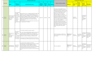 Descrizione delle misure                                                                                                                                       Classificazione delle misure


     Intervento                                                                                                                                                                  Impatto sul bilancio pubblico                                           Anual
                                                                                                                                 Stato di   Stato di                                                                                                                       Annual
                                        Riferimenti                                                                                                       Data                                                                               Europe 2020 Growth                        Raccoman-
                  Misura                                                    Descrizione della misura                            implemen-   avanza-             Data fine                                                   Bottleneck                                     Growth
                                         normativi
                                                                                                                                  tazione    mento
                                                                                                                                                         inizio                                                                              target      Survey                        dazioni 2011
                                                                                                                                                                                                                                                                           Survey 2012
                                                                                                                                                                                                                                                         actions


                                                                                                                                                                            Carta dotata di disponibilità di 40 euro
                                                                                                                                                                            mensili per spese alimentari concessa ad
                                                                                                                                                                            anziani di età superiore o uguale ai 65 anni
                                                                                                                                                                            o a bambini di età inferiore ai 3 anni (in
                                     Art. 82 del D.L.                                                                                                                       questo caso il Titolare della Carta è il
                                     112/2008            Sperimentazione di nuove modalitè di attribuzione della 'Carta                                                     genitore) che siano in possesso di
                                     (L.133/2008 -       Acquisti' nei comuni con piu' di 250.000 abitanti in favore                                                        particolari requisiti, tra cui ISEE non
                                     istituto base),     degli enti caritativi a vantaggio delle fasce di popolazione in                                                    superiore a 6.499,82 euro nel 2012 e per i                                                     Combattere la
                  Sperimentazione di
                                     Art. 2 c. 46 D.L    condizione di maggiore bisogno. Nel 2012 si è stabilito che                                                        pensionati il godimento di trattamenti                                                         disoccupazio-
                  nuove modalità
     Lavoro e                        225/2010 ( L.       entro aprile 2012 con decreto del Ministro del lavoro e delle                                                      previdenziali e assistenziali non superiori                      Contrasto                     ne e le
57                per l'attribuzione                                                                                     Approvato          Legiferato   2008
     pensioni                        10/2011);           politiche sociali, adottato di concerto con il Ministro                                                            nel 2012 a 6.499,82 euro ovvero 8.666,43                         della povertà                 conseguenze
                  della 'Carta
                                     Art.60, D.L.        dell'economia e delle finanze, sono stabiliti i criteri della                                                      euro se di età pari o superiore a 70 anni (si                                                  sociali della
                  Acquisti'
                                     5/2012 (L.          sperimentazione.                                                                                                   tiene conto anche di redditi che                                                               crisi
                                     35/2012)            Per le risorse necessarie alla sperimentazione si provvede con                                                     concorrono a determinare la concessione
                                     (sperimentazion     uno stanziamento di 50 milioni.                                                                                    dei predetti trattamenti previdenziali e
                                     e)                                                                                                                                     assistenziali). Nel 2011 hanno beneficiato
                                                                                                                                                                            circa 430.000 persone per una spesa di
                                                                                                                                                                            circa 220 mln. L'intervento è assicurato in
                                                                                                                                                                            base alle disponibilità dello specifico
                                                                                                                                                                            fondo.




                                                         Il TU riforma la normativa esistente in materia.
                                       Testo unico in
                                       materia di        Per i nuovi contratti di apprendistato stipulati a decorrere dal
                                                                                                                                                                                                                                                                            Combattere la   Promuovere
                  Altri interventi a   apprendistato -   1° gennaio 2012 al 31 dicembre 2016 è riconosciuto uno
                                                                                                                                                                                                                                                                            disoccupazio-   una maggiore
                  favore               D.Lgs.            sgravio contributivo del 100 per cento per i primi tre anni di                                                     Il Fondo è finanziato con 200 mln nel           Bottleneck n. 3 -                Far tornare i
     Lavoro e                                                                                                                                                                                                                                 Tasso di                      ne e le         partecipazione
58                dell'occupazione     167/2011; Art.    contratto per i datori di lavoro che occupano alle proprie                                                         2012, con 300 nel 2013 e 2014, con 240          Mercato del                      disoccupati al
     pensioni                                                                                                                                                                                                                                 occupazione                   conseguenze     delle donne al
                  giovanile e          22 L 183/2011;    dipendenze un numero di addetti pari o inferiore a nove.                                                           mln nel 2015.                                   lavoro                           lavoro
                                                                                                                                                                                                                                                                            sociali della   mercato del
                  femminile            Art. 24, c. 27
                                                                                                                                                                                                                                                                            crisi           lavoro
                                       D.L. 201/2011     Istituzione di un Fondo per il Finanziamento di interventi a
                                       (L. 214/2011)     favore dell'incremento dell'occupazione giovanile e femminile.




                                                         Sono autorizzati allo svolgimento di attività di
                                                         intermediazione di manodopera gli istitui di scuola secondaria                                                                                                                                                     Combattere la
                                                         di secondo grado, le Università pubbliche e private e i                                                                                                                                                            disoccupazio-   Intensificare gli
                                       Art. 29, D.L.                                                                                                                                                                        Bottleneck n. 3 -                Far tornare i
     Lavoro e     Liberalizzazione                       consorzi universitari, Comuni e camere di Commercio,                                                                                                                                 Tasso di                      ne e le         sforzi intesi a
59                                     98/2011 (L.                                                                                                                          Senza oneri aggiuntivi.                         Mercato del                      disoccupati al
     pensioni     del collocamento                       associazioni datoriali e di lavoratori, patronati ed enti bilaterali                                                                                                                 occupazione                   conseguenze     contrastare il
                                       111/2011)                                                                                                                                                                            lavoro                           lavoro
                                                         nonchè gestori di siti internet senza scopo di lucro. E'                                                                                                                                                           sociali della   'lavoro nero'
                                                         necessaria l'interconnessione alla Borsa continua nazionale del                                                                                                                                                    crisi
                                                         lavoro.
 