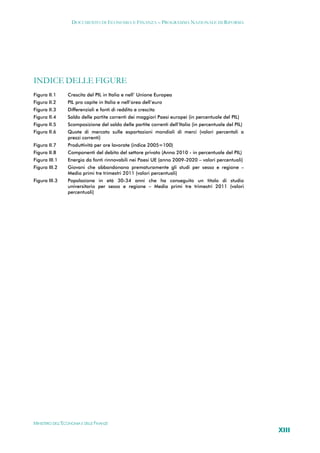 DOCUMENTO DI ECONOMIA E FINANZA – PROGRAMMA NAZIONALE DI RIFORMA




INDICE DELLE FIGURE
Figura II.1      Crescita del PIL in Italia e nell’ Unione Europea
Figura II.2      PIL pro capite in Italia e nell’area dell’euro
Figura II.3      Differenziali e fonti di reddito e crescita
Figura II.4      Saldo delle partite correnti dei maggiori Paesi europei (in percentuale del PIL)
Figura II.5      Scomposizione del saldo delle partite correnti dell’Italia (in percentuale del PIL)
Figura II.6      Quote di mercato sulle esportazioni mondiali di merci (valori percentali a
                 prezzi correnti)
Figura II.7      Produttività per ore lavorate (indice 2005=100)
Figura II.8      Componenti del debito del settore privato (Anno 2010 - in percentuale del PIL)
Figura III.1     Energia da fonti rinnovabili nei Paesi UE (anno 2009-2020 – valori percentuali)
Figura III.2     Giovani che abbandonano prematuramente gli studi per sesso e regione –
                 Media primi tre trimestri 2011 (valori percentuali)
Figura III.3     Popolazione in età 30-34 anni che ha conseguito un titolo di studio
                 universitario per sesso e regione – Media primi tre trimestri 2011 (valori
                 percentuali)




MINISTERO DELL’ECONOMIA E DELLE FINANZE
                                                                                                       XIII
 