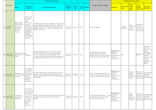 Documento di economia e finanza 2012