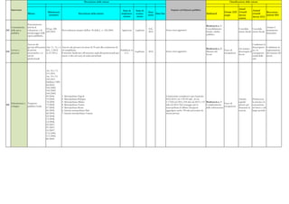 Documento di economia e finanza 2012