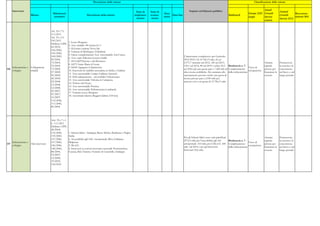 Documento di economia e finanza 2012