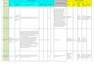 Documento di economia e finanza 2012