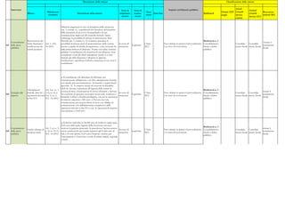 Documento di economia e finanza 2012