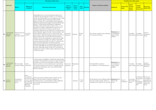 Documento di economia e finanza 2012