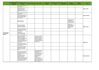 Documento di economia e finanza 2012