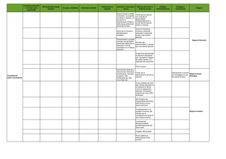 Documento di economia e finanza 2012