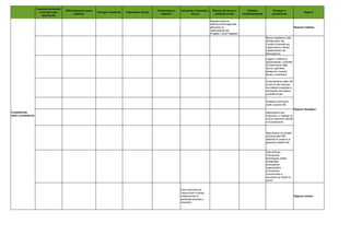 Documento di economia e finanza 2012