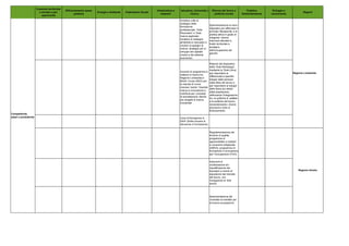 Documento di economia e finanza 2012