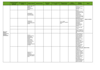 Documento di economia e finanza 2012