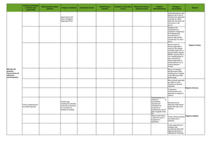 Documento di economia e finanza 2012