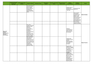 Documento di economia e finanza 2012