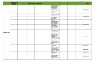 Documento di economia e finanza 2012