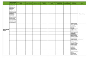 Documento di economia e finanza 2012