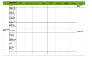 Documento di economia e finanza 2012