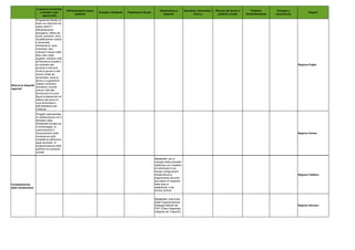 Documento di economia e finanza 2012