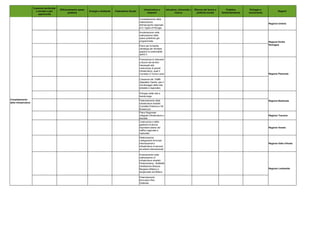 Documento di economia e finanza 2012