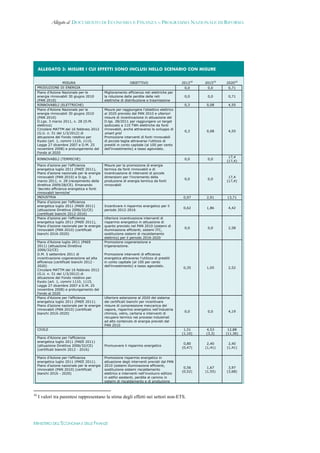 Documento di economia e finanza 2012