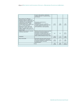 Documento di economia e finanza 2012